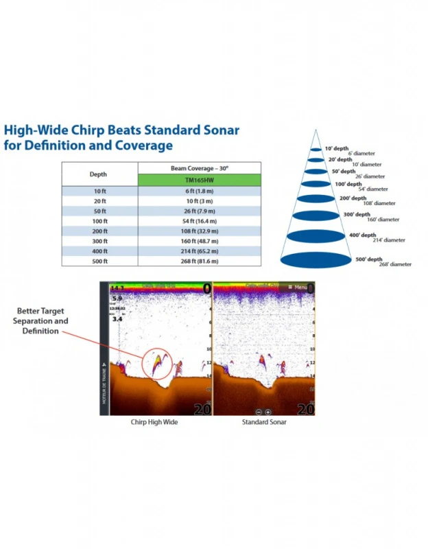 Airmar TM165HW XDCR 4 Airmar TM165HW XDCR – Bild 2