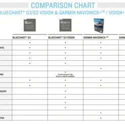 Garmin Navionics+ -Günstiges Rapala Geschäft 010 C1248 20r 6