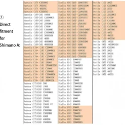 Gomexus Aluminum & EVA Knob -Günstiges Rapala Geschäft EA20BKGDr 6