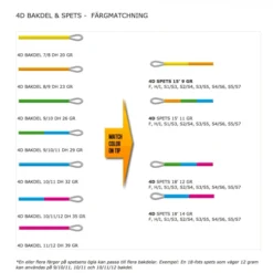 Guideline 4D Tip 15' 11G. -Günstiges Rapala Geschäft GL37725r 2