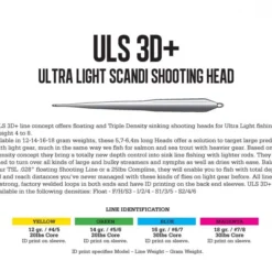 Guideline ULS 3D+ Ultra Light Scandi I/S2/S4 -Günstiges Rapala Geschäft GL37902r 3