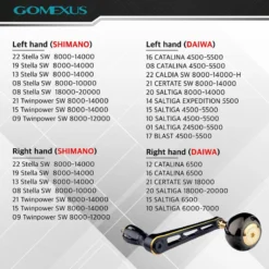 Gomexus 90mm Aluminium Power Handle With 45mm Titanium Knob - Black & Gold -Günstiges Rapala Geschäft LYS90TB45BKGD 6