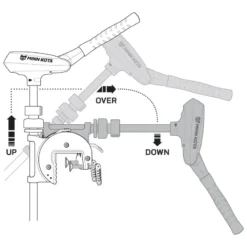 Minn Kota Traxxis -Günstiges Rapala Geschäft M1368730Mr 3