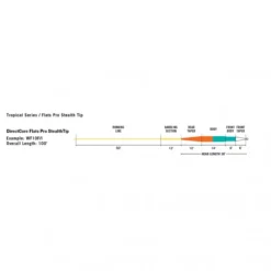 RIO Flats Pro Stealth Tip -Günstiges Rapala Geschäft RP20467r 3