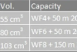 Vision XO 34 Click Fliegenrolle -Günstiges Rapala Geschäft VXOR34 5